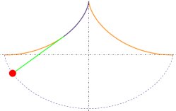 数学之美：两点之间最快的路径