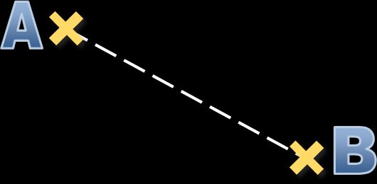 数学之美：两点之间最快的路径