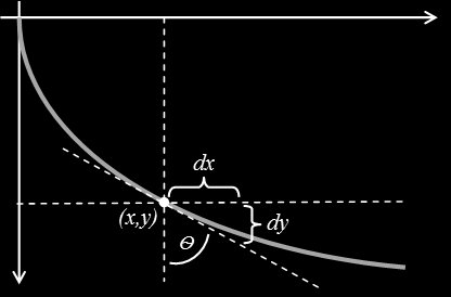 数学之美：两点之间最快的路径